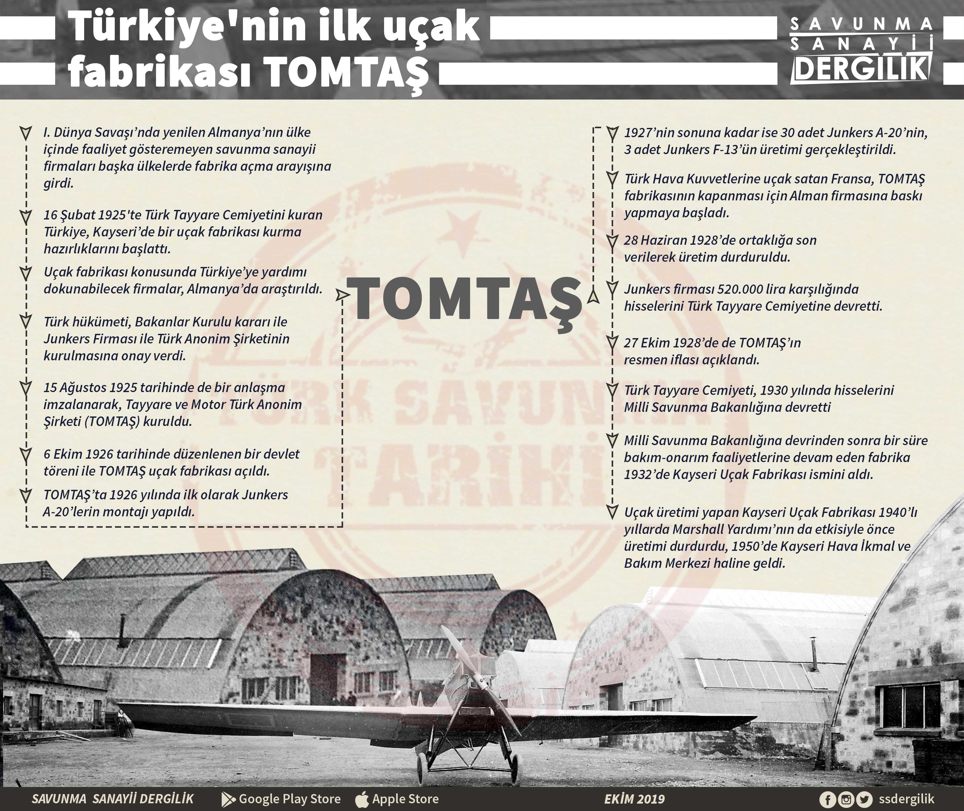 Türkiye'nin ilk uçak fabrikası TOMTAŞ